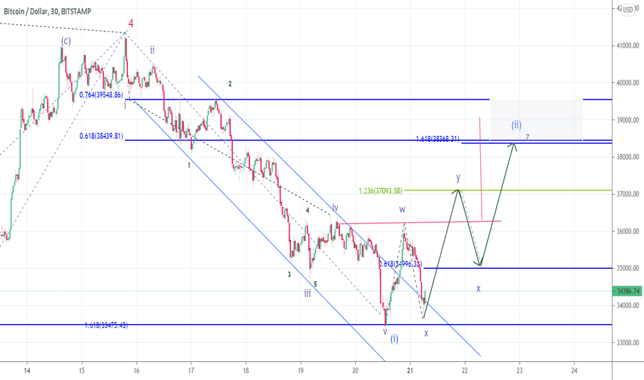 bitcoin į usd tradingview