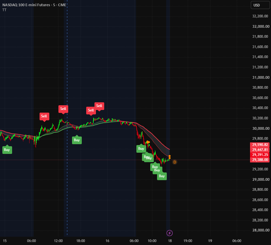 Trend Trader — Indicator by Retired_Kopite — TradingView