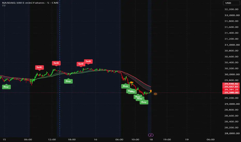 Trend Trader — Indicator by Retired_Kopite — TradingView