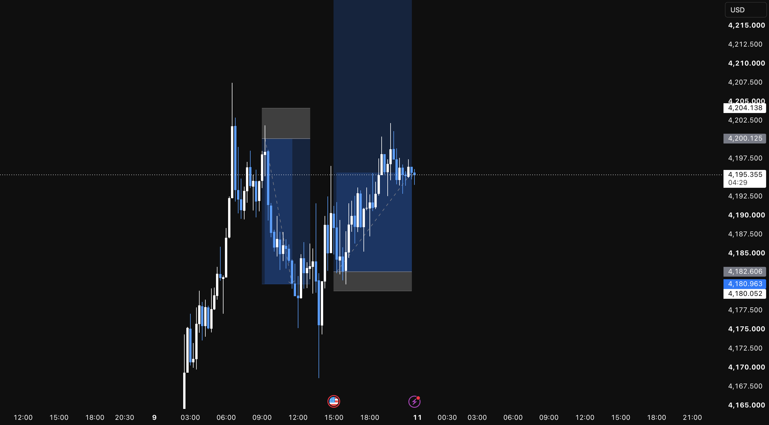 XAUUSD XAUUSD