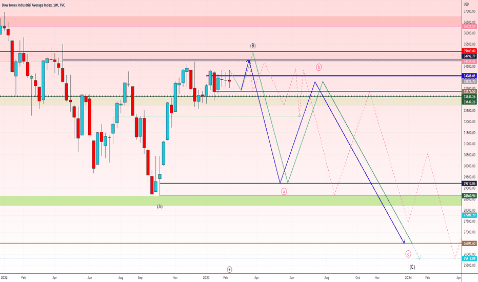 DJI: DJI / 26500 ONLY IF. 