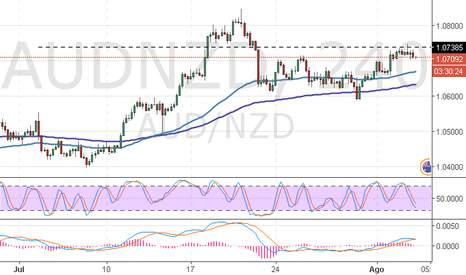 Mercado forex ao vivo
