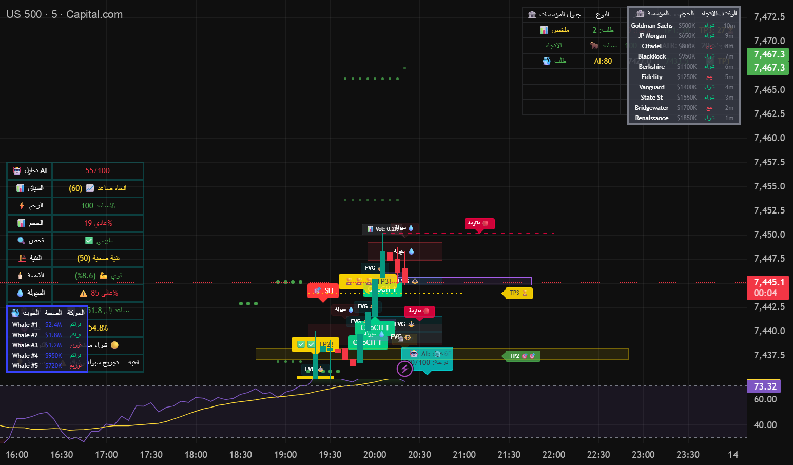 ABO WSAM SMC ULTRA AI v6.2 — Indicator by ABOWSAM2022 — TradingView