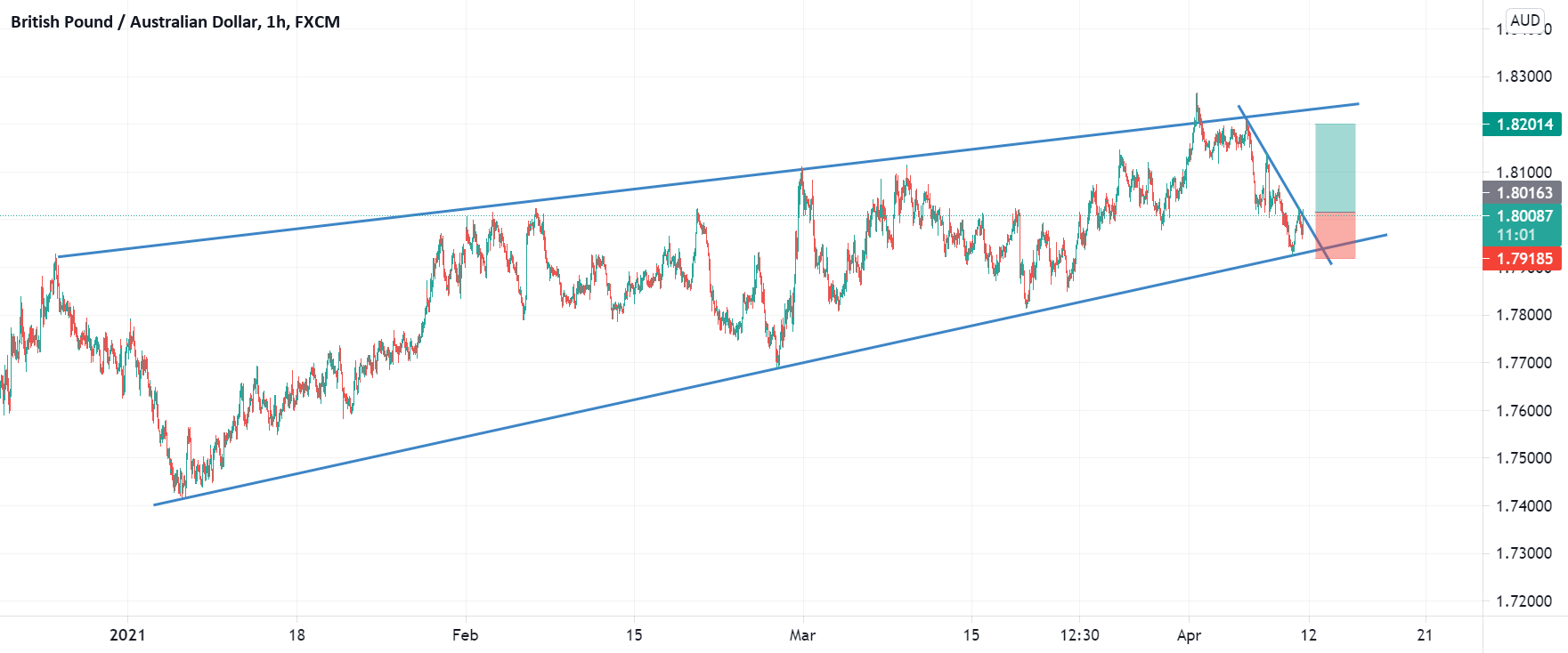 www.tradingview.com