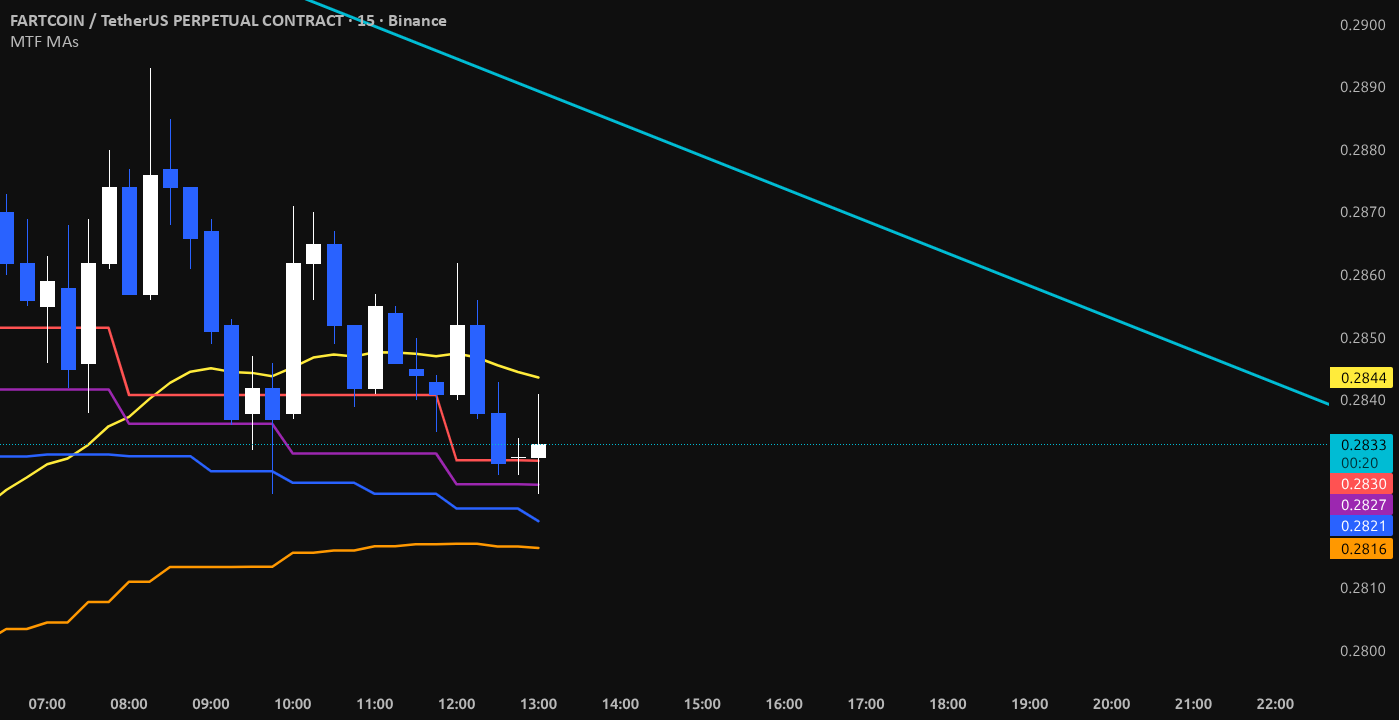 System Indicator Fractal MTF MA System — Indicator by yosefco12 — TradingView