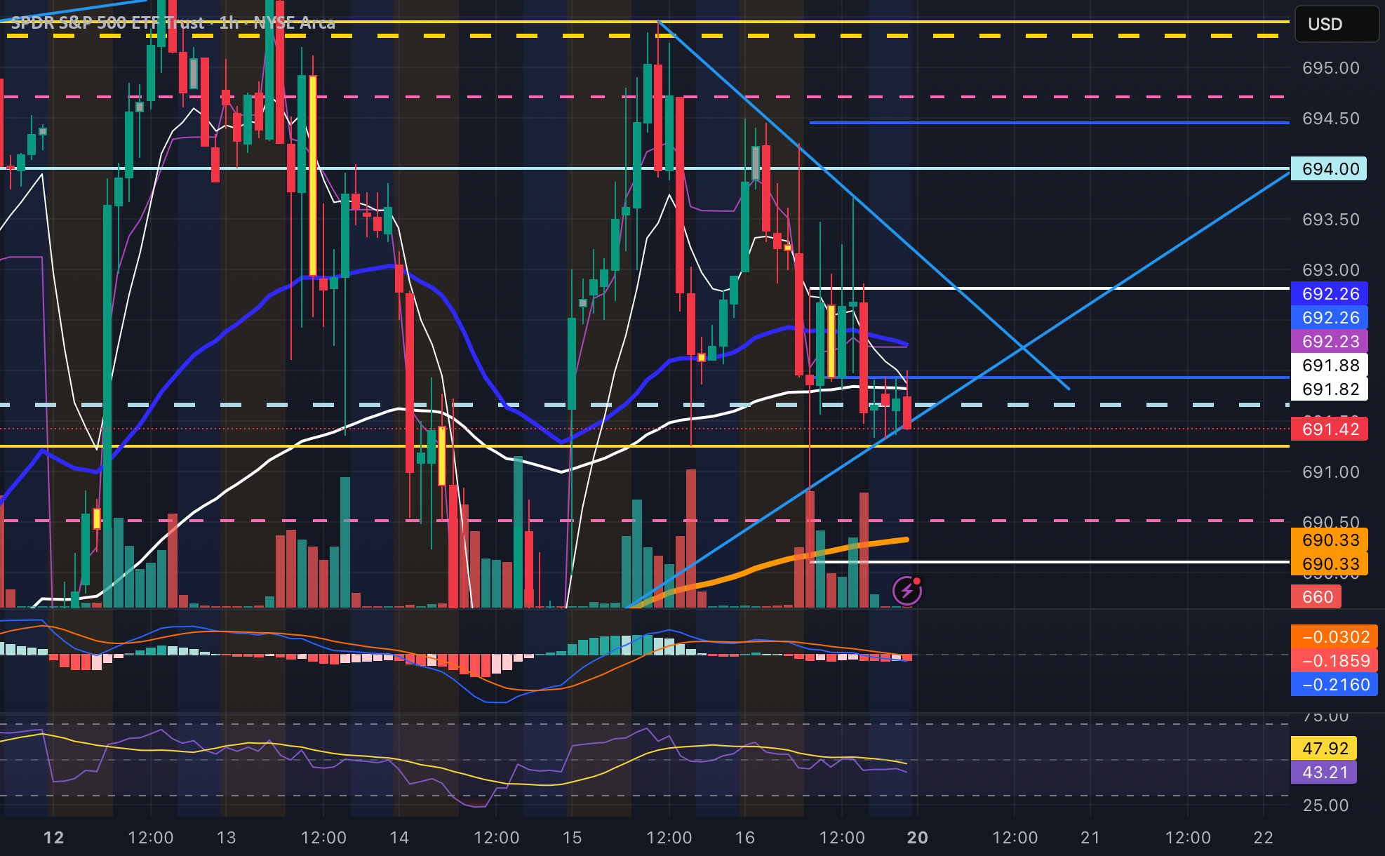 Trappp's Advanced Multi-Timeframe Trading Toolkit — Indikator oleh ...
