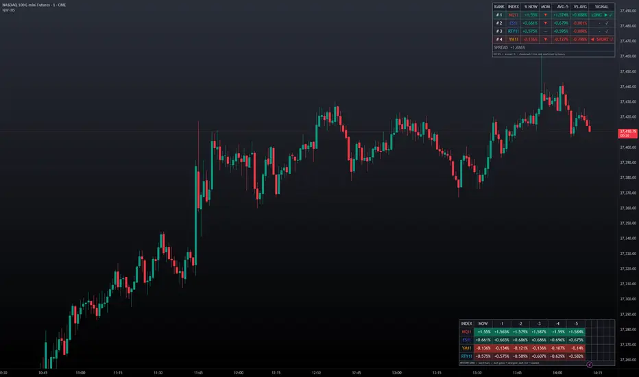 NW - Index Relative Strength — Indicator by Nordic_Wings — TradingView