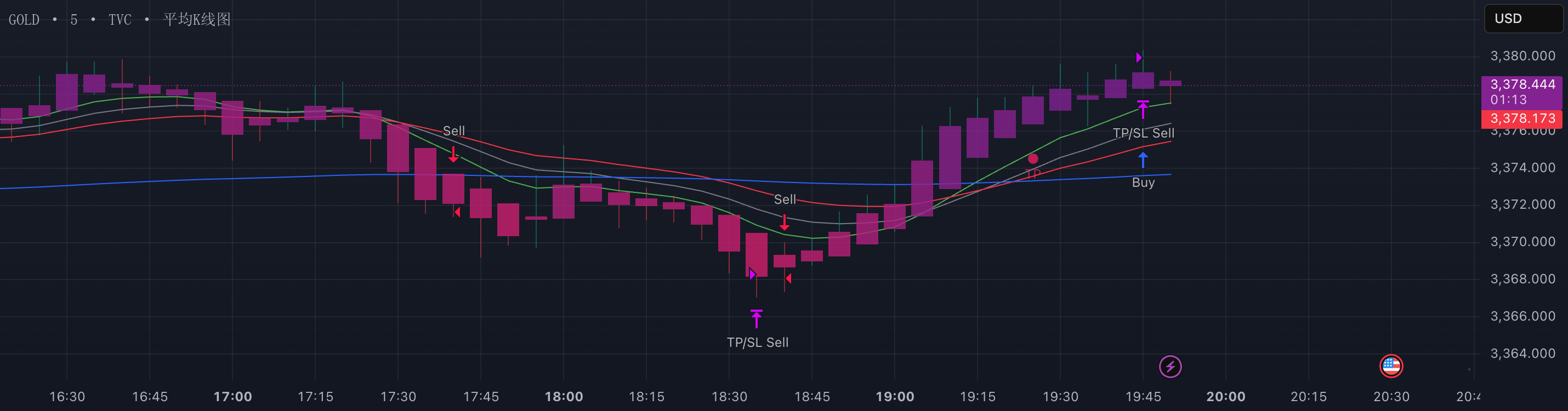 Bot Chart Signals x-Indicator Scalper Bot — Strategy by xin1009888 — TradingView