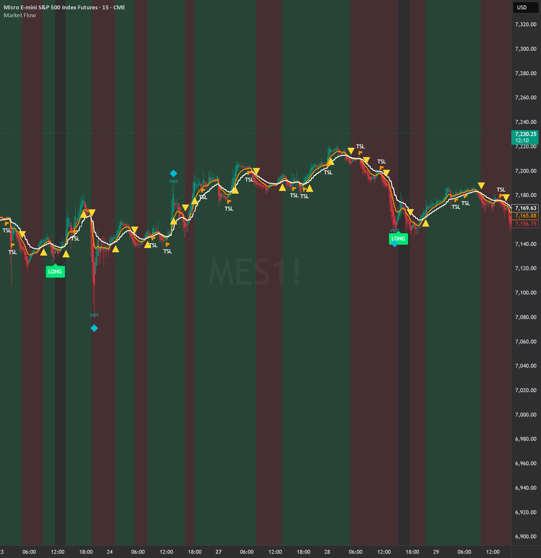 Trading Inflow Indicator Market Flow — Indicator by readysetfire — TradingView