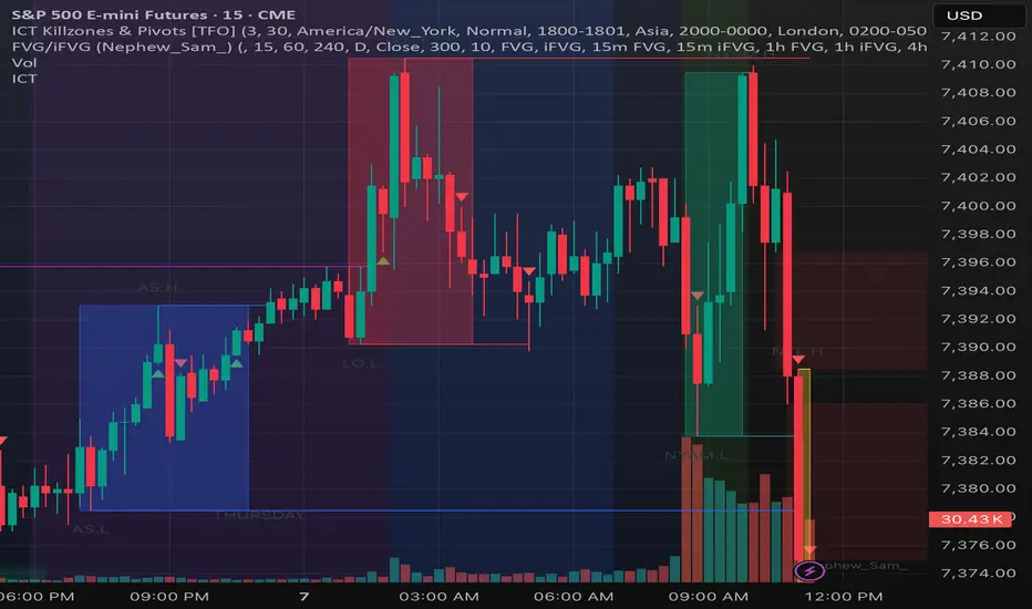 ICT — Indicator by jo2mcginnis — TradingView