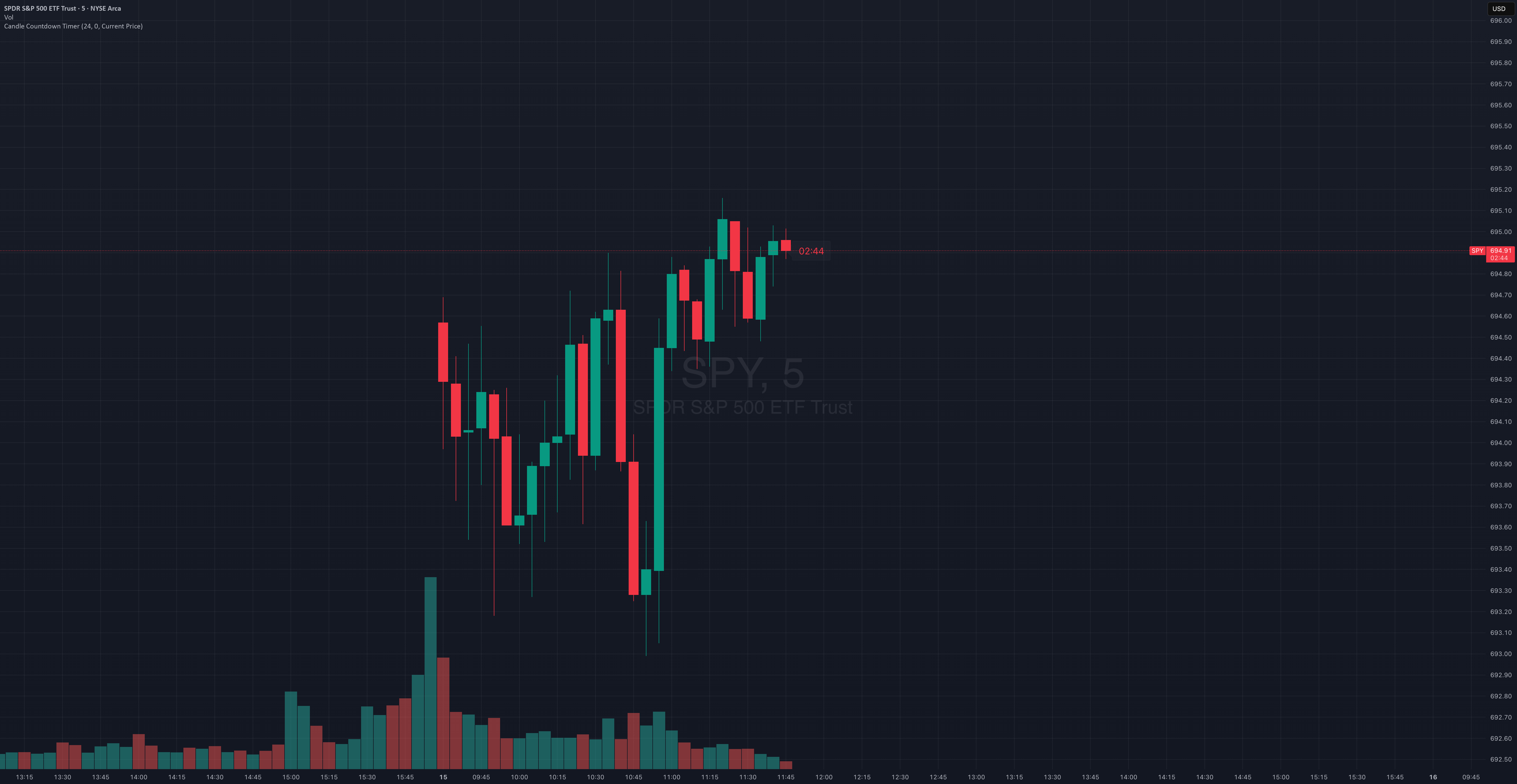 Candle Countdown Timer — Indicador de mbayari — TradingView