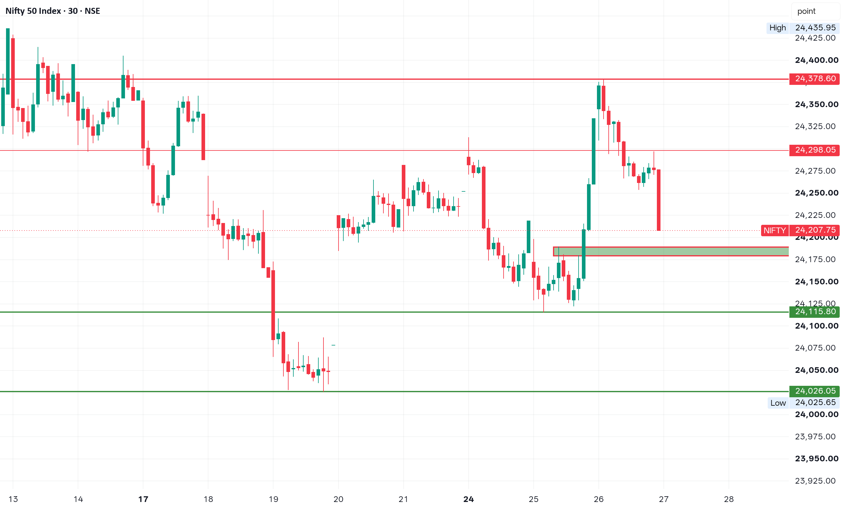 Big move yet to come in NIFTY