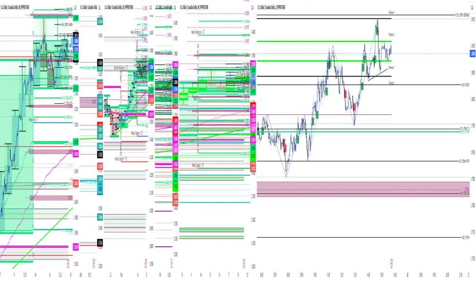 Low and High Range Trendline & B/S Signals (Multi Time Frame