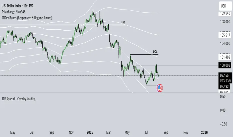 US–EU 10Y Yield Spread + Overlay — Indicator by solidExpert47773 ...
