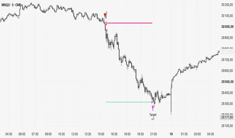 Opening Candle Breakout [OCB] Strategy oleh elpips — TradingView