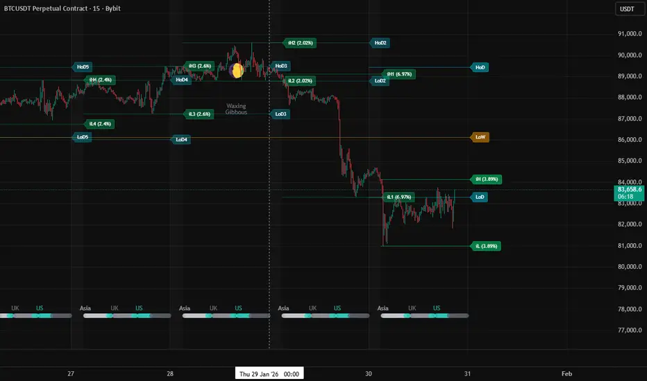 Trade by Design - v0.0.1 — Indicator by smart_sdr78 — TradingView