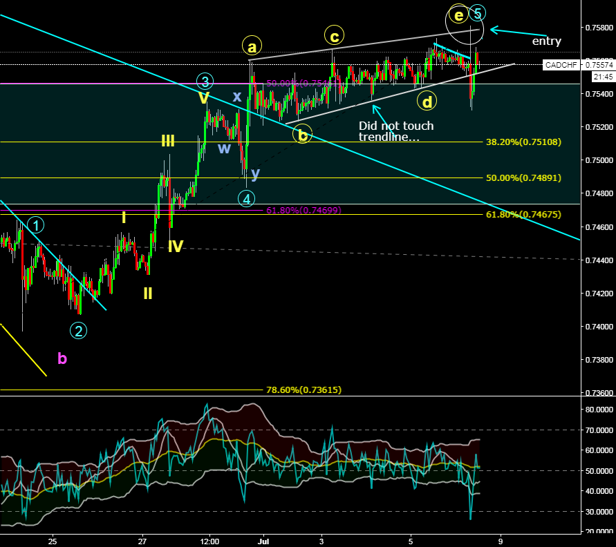 Cad Chf Why Wave Theory Works Coinmarket Cryptocurrency Cad Chf Why Wave Theory Works