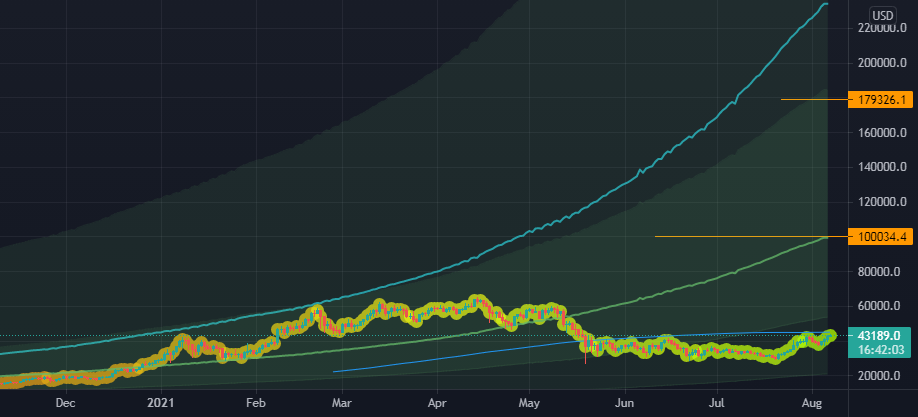 BTCUSDT for BINANCE:BTCPERP by rezasls5576 — TradingView