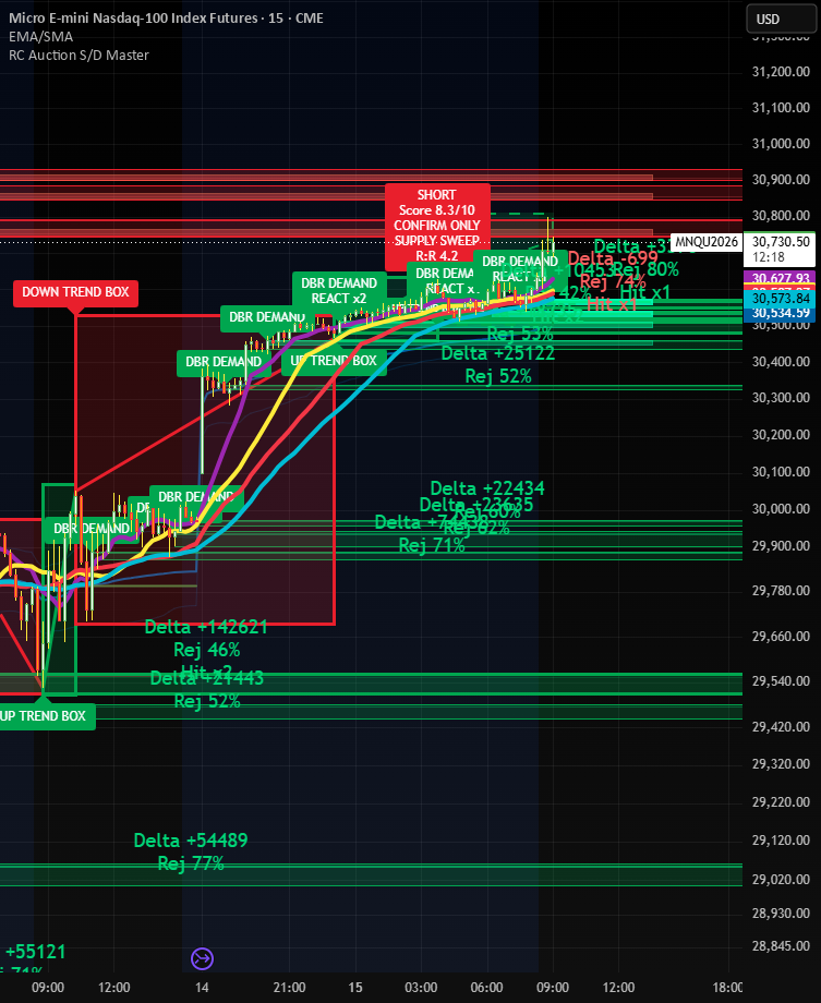 Reference Card Auction + Supply/Demand Master — Indicator by ...