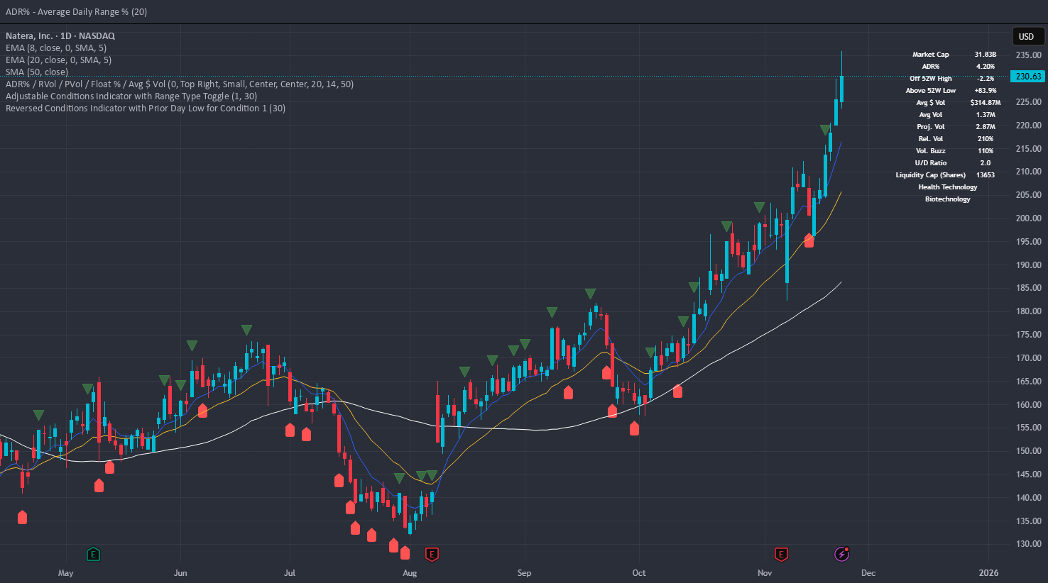 Breakout Condition Indicator - Long - V2 - Mega 86 by nallen86 ...