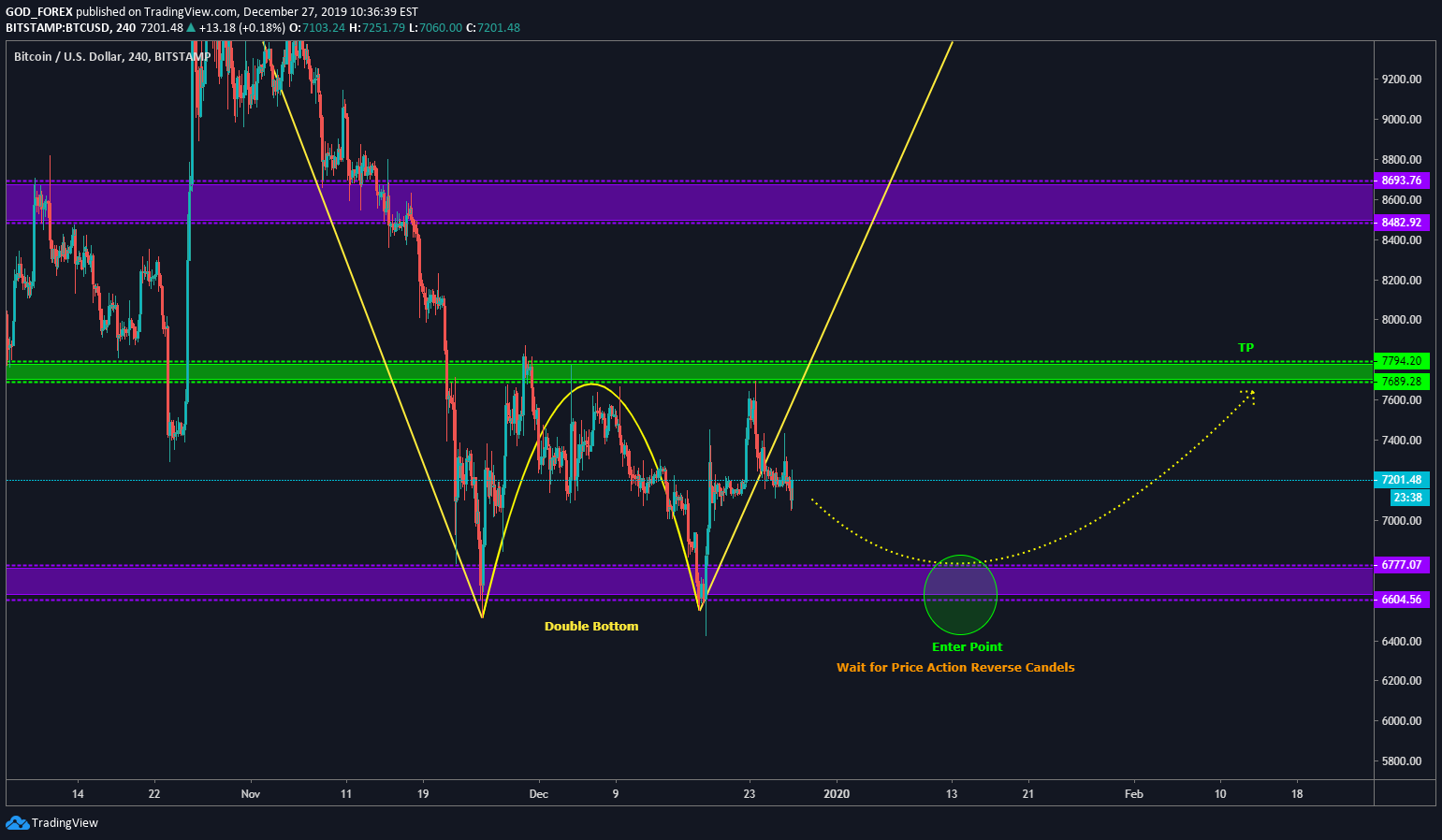 17 year old forex god net worth - Ilustrasi 3