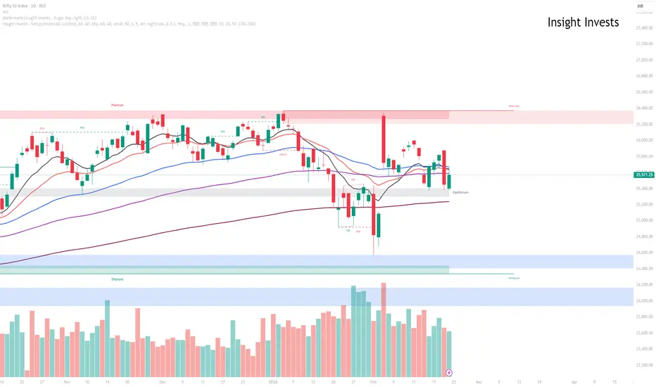 Insight Invests - Setup - المؤشر حسب Insight-Invests — TradingView