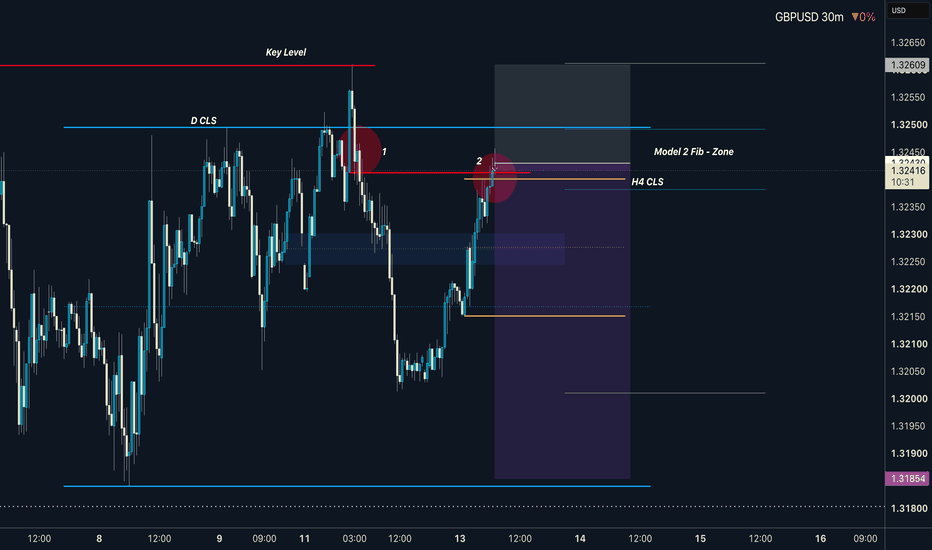 Learn Forex Trading: From Chart to Strategy