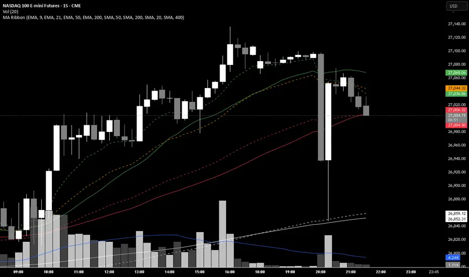 Multi Moving Average Ribbon— Indicateur par gamelaxandr — TradingView