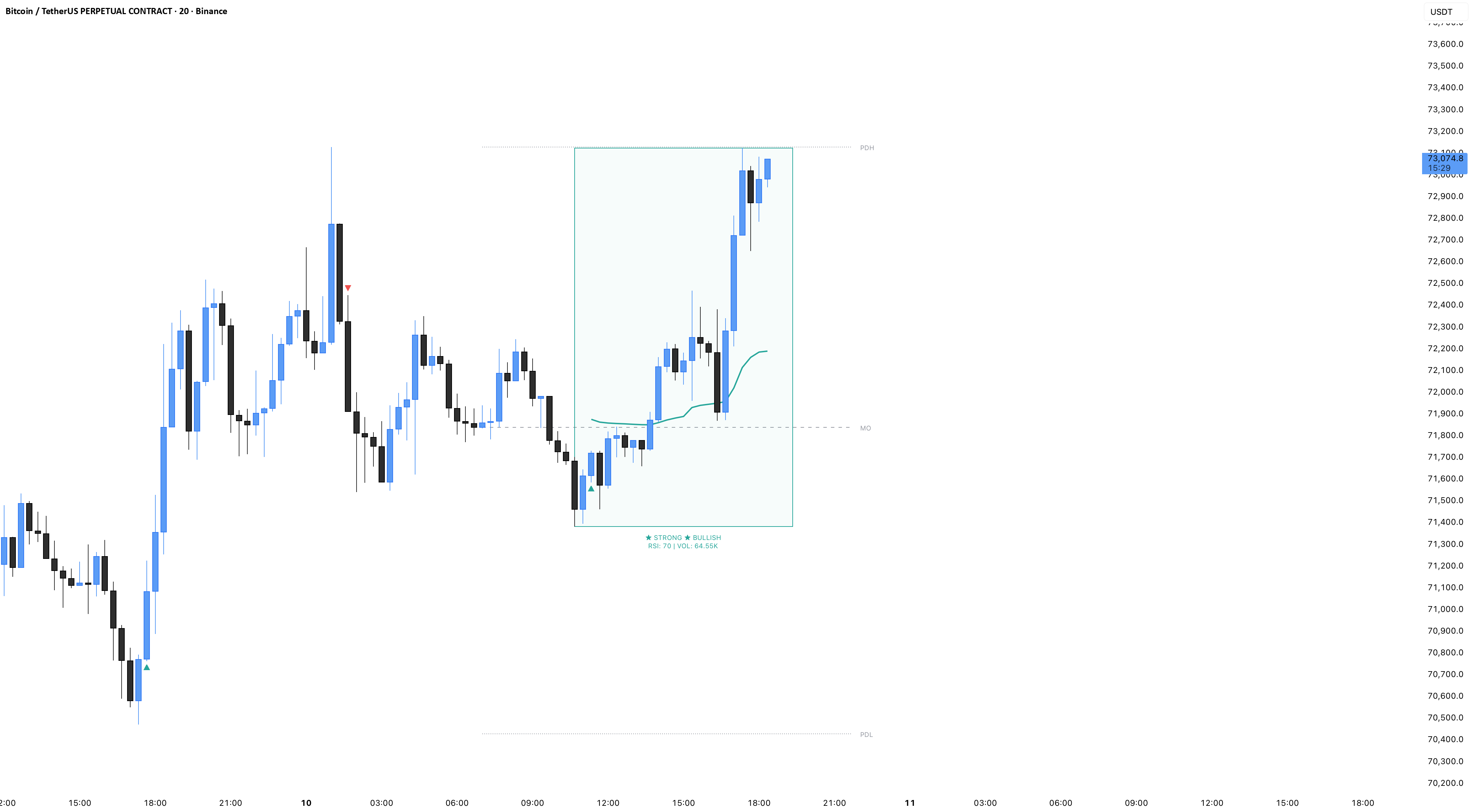 Smart Levels: Institutional Flow & Dynamic Reversal Zones — erdensedat ...