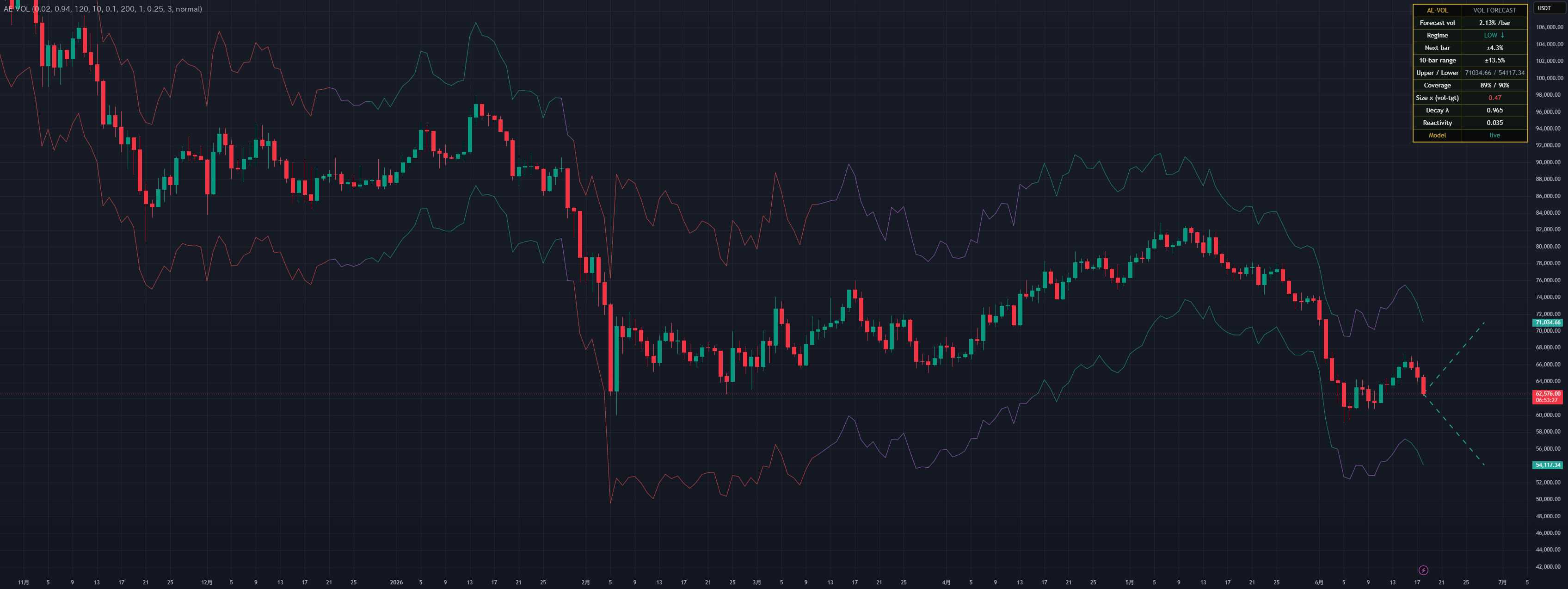 AetherEdge - Volatility Forecast — Indicator by AetherEdge ...