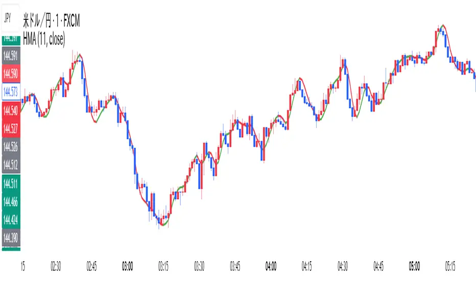 color Moving Average — Indikator oleh dhao622521930 — TradingView