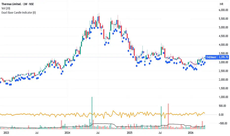 BCI — Indicator by NeMo2892 — TradingView India