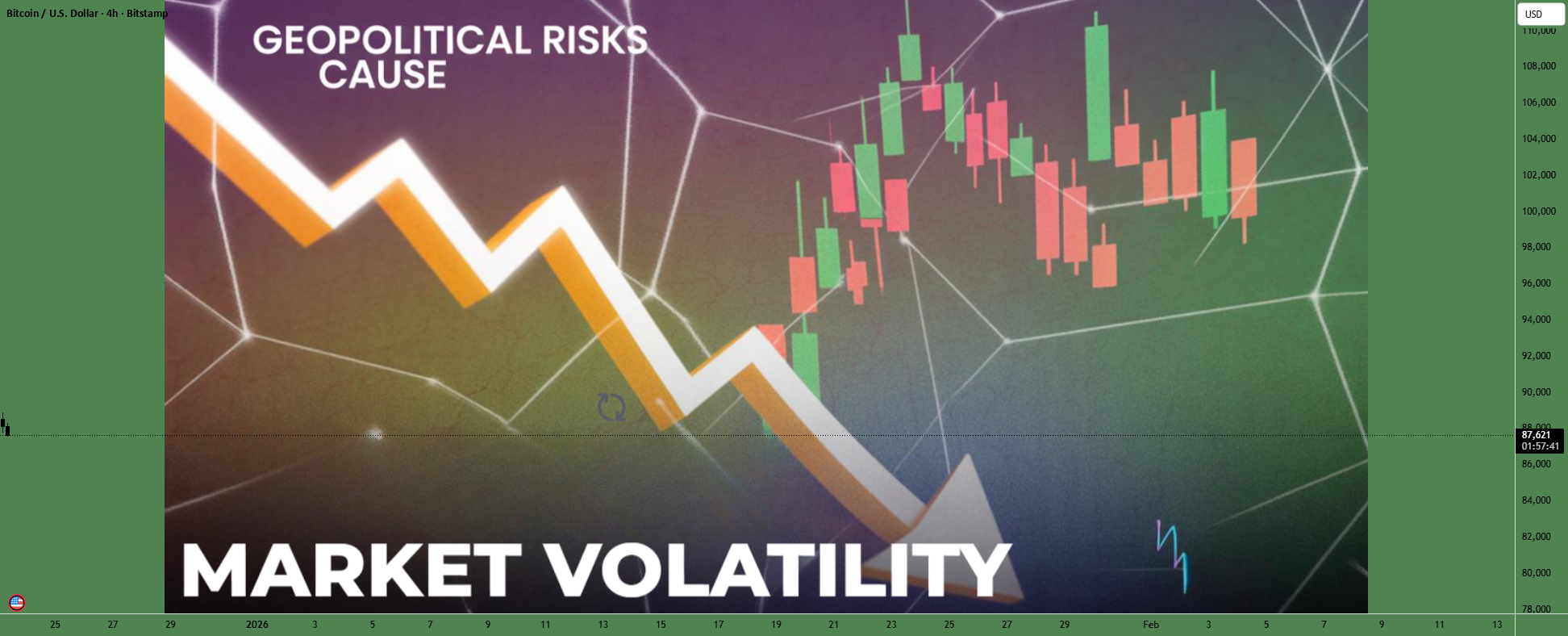 Geopolitical Risk and Its Role in Causing Market Volatility para ...