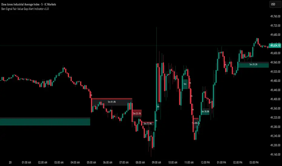 Fair Value Gap Alert Indicator [Ben Signal] by signal222 — TradingView