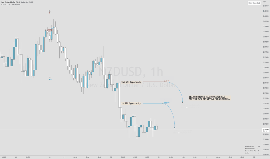 NZDUSD: NZDUSD SELL OPPORUNTIY KLS