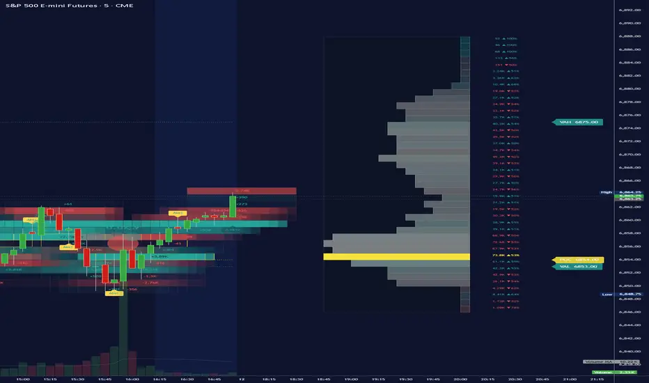FC Footprint Heatmap — อินดิเคเตอร์โดย FcAlgo — TradingView