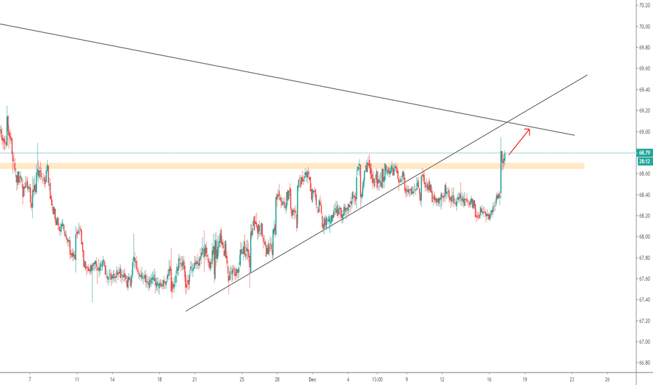 BTC.D: BTC DOMINANCE