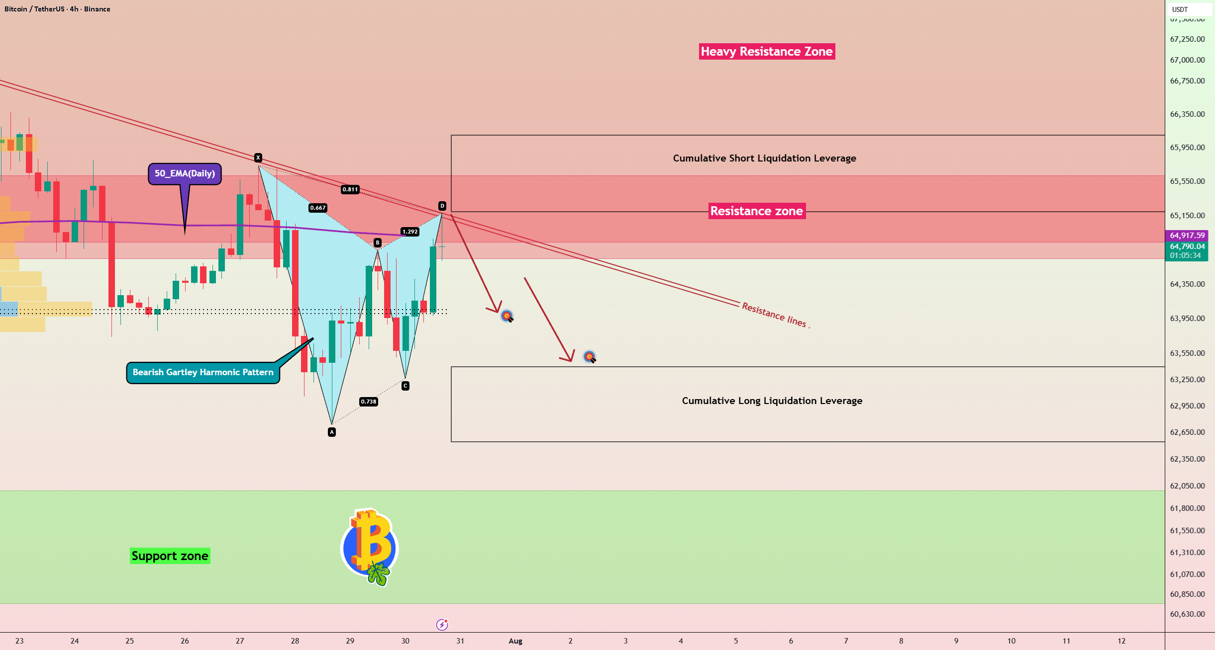Bitcoin at a Critical Resistance: Bearish Gartley is forming for BINANCE:BTCUSDT by pejman_zwin