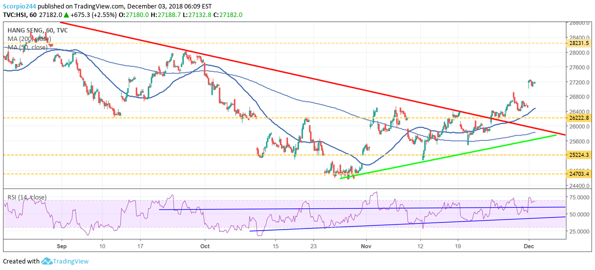 TVC:HSI Idea Chart Image by Jay1104