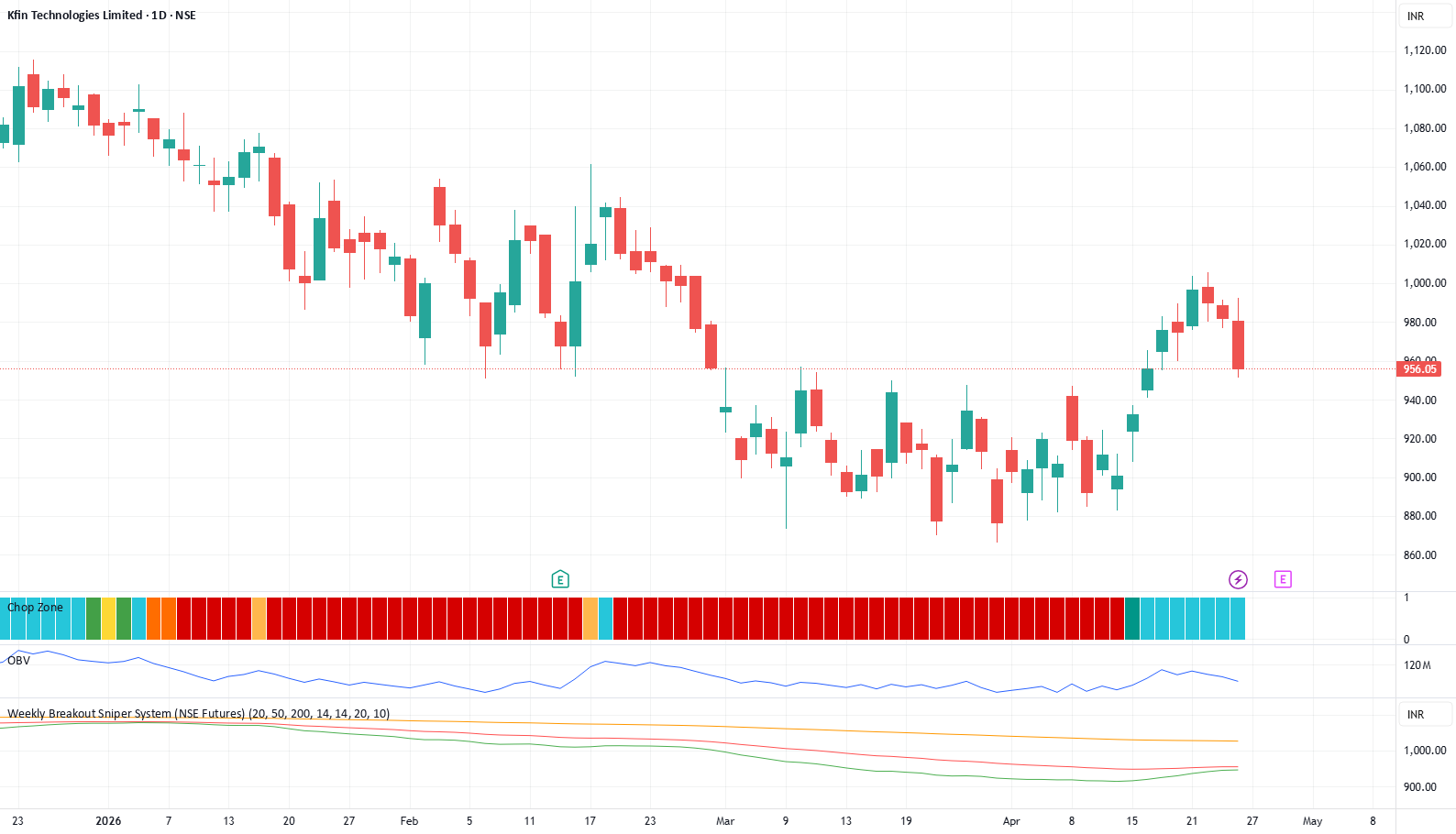 Weekly Breakout Sniper System (NSE Futures) — Indicator by ...