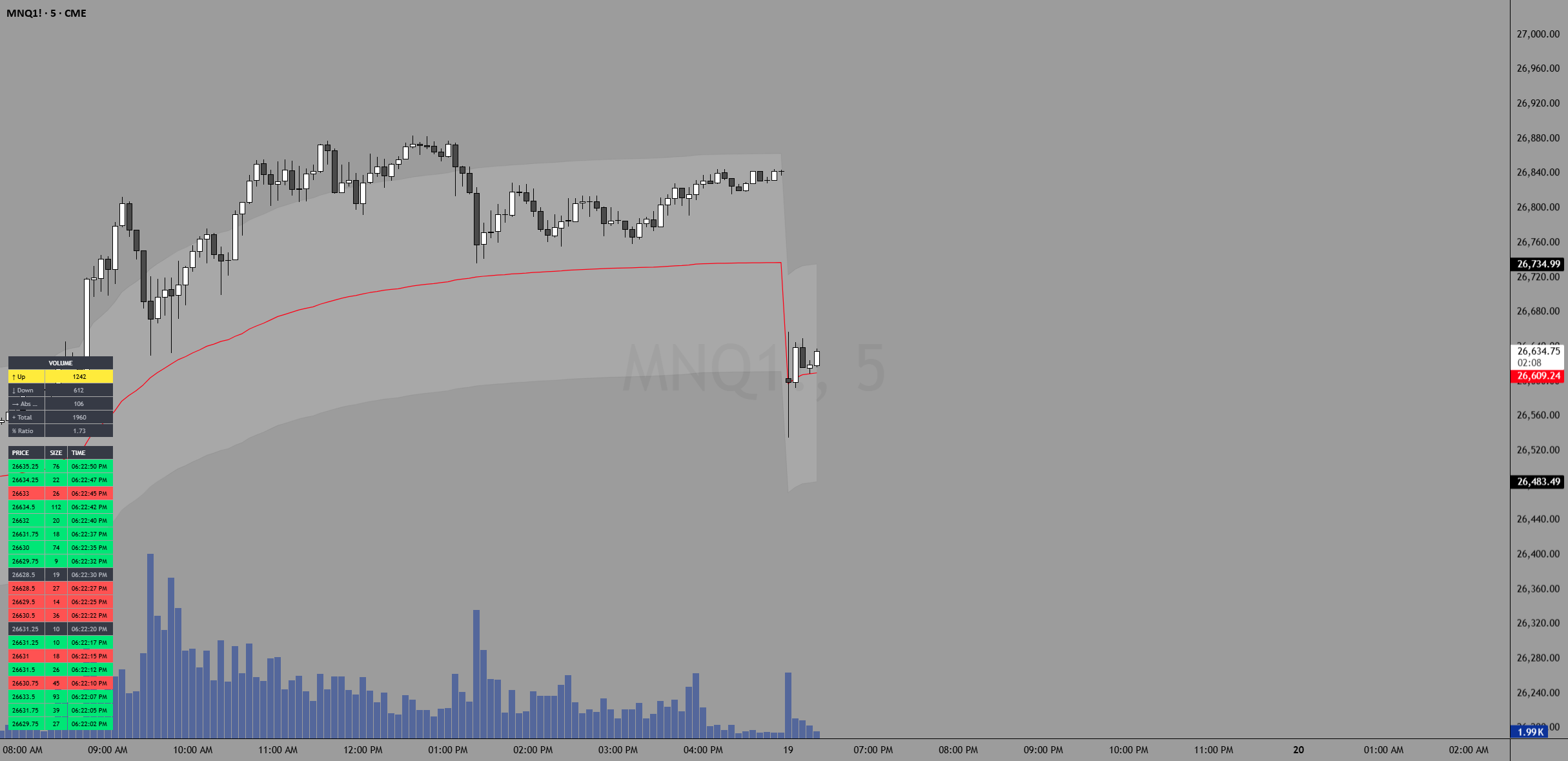 Custom Risk Interval VWAP — Indicator by IAmTheLiquidity2 — TradingView