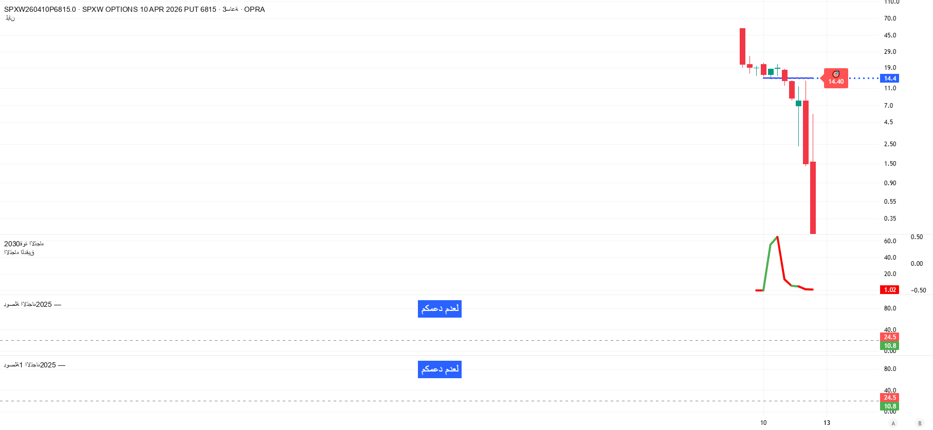QObj Context — Indikator oleh abdullah-aljohani — TradingView