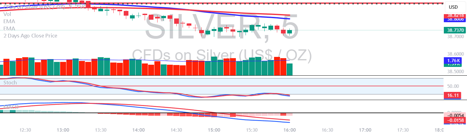 2 Days Ago Close Price — Indicator by rmayekar493 — TradingView