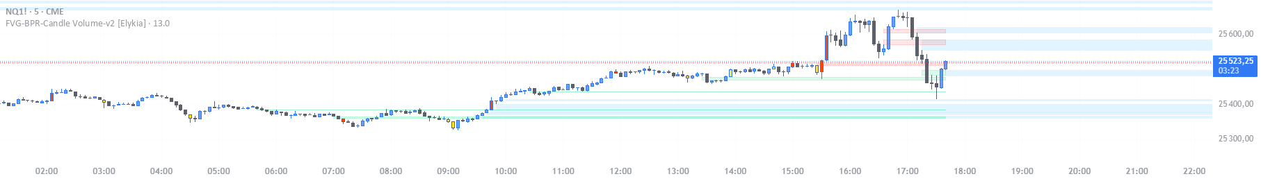 FVG-BPR-Candle Volume-v2 [Elykia] — Indicator by Elykia34 — TradingView