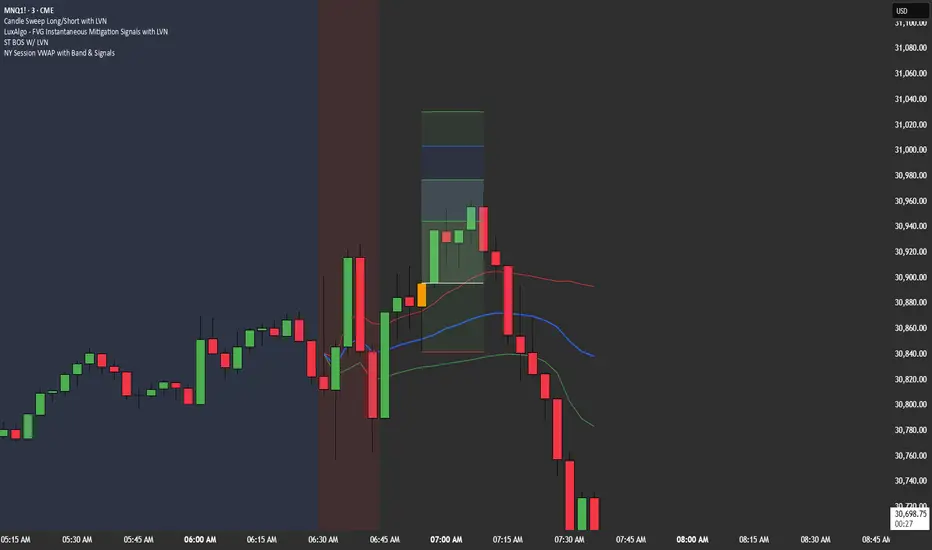 NY Session VWAP with Band & Signals — Indicator by FullPotato ...