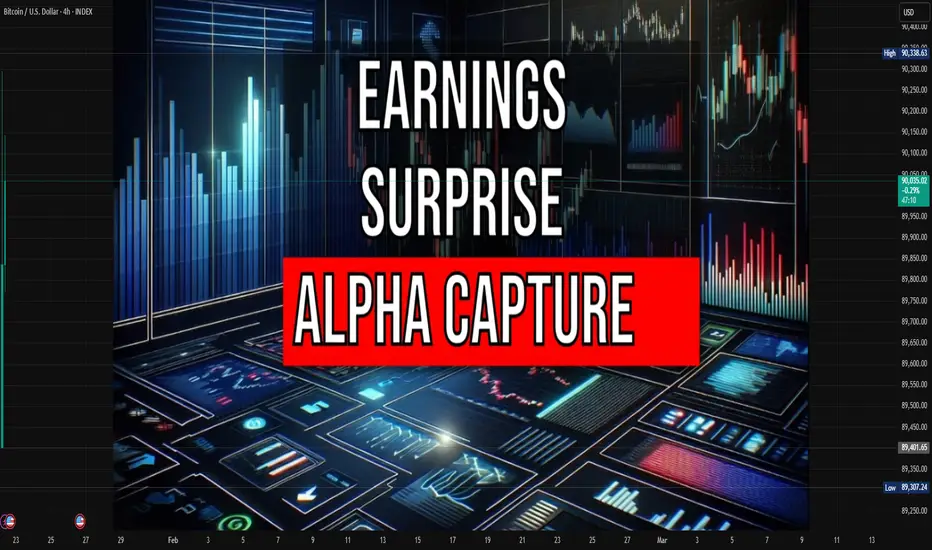 Earnings Surprise Alpha Capture for INDEX:BTCUSD by GlobalWolfStreet ...