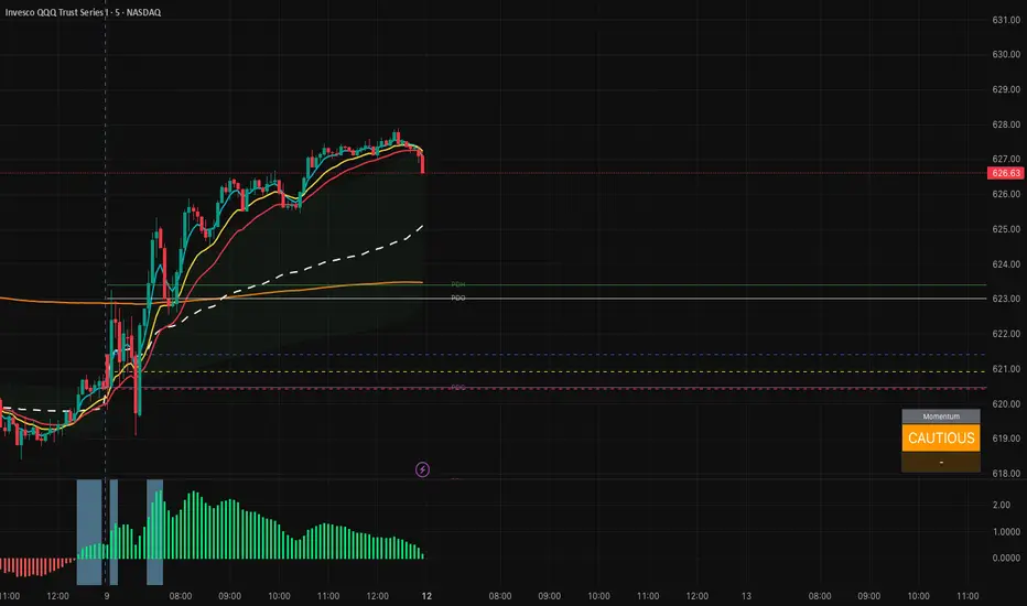 Momentum Status Tracker by VKK — Indicator by katakwar — TradingView