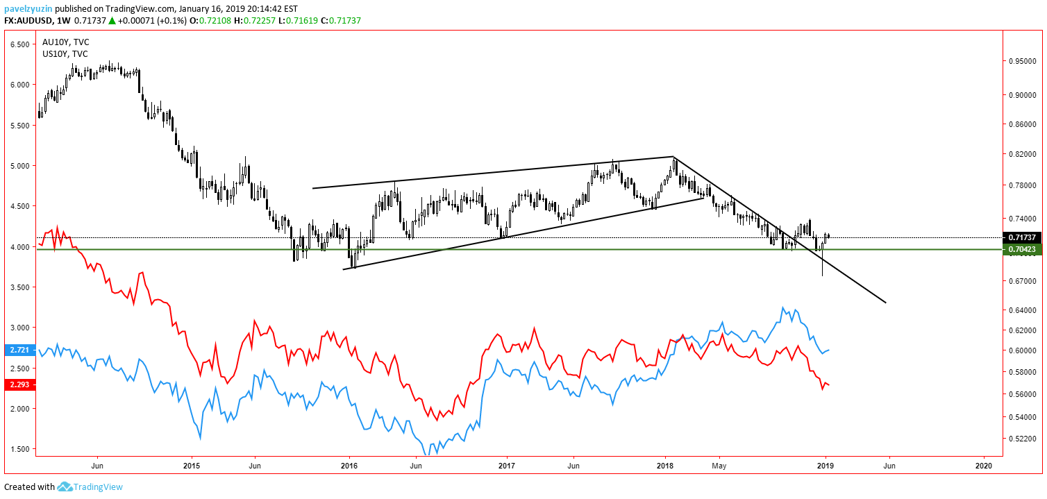 FX:AUDUSD Idea Chart Image by Fx-AlphaStrats