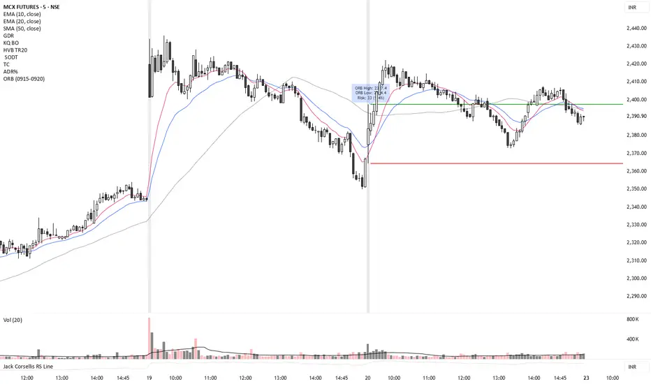ORB — Indicator by velprakashj — TradingView