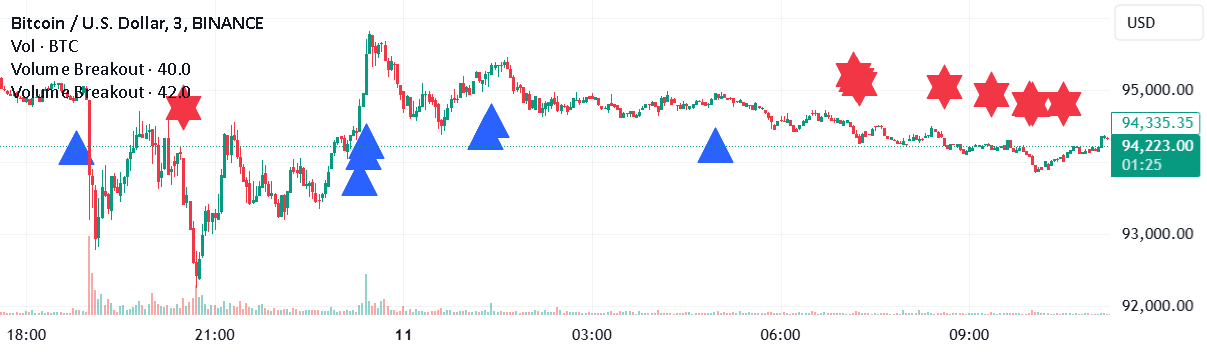 Volume Breakout_Breakdown — sachinsachan722 의 인디케이터 — TradingView